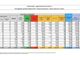 Covid-19, in Italia oggi 12.694 nuovi contagi e 251 vittime. In Lombardia 1.782 casi, calo nel Varesotto