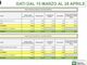 Nel grafico l'incidenza dei nuovi positivi comune per comune: il miglioramento della situazione al momento non c'è