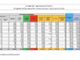 Covid-19, in Italia oggi 5.948 nuovi contagi e 256 vittime. Varesotto e Lombardia, crescita soft