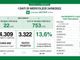 Coronavirus: in provincia di Varese 280 contagi, in Lombardia sono 3.322 Coronavirus: in provincia di Varese 280 contagi, in Lombardia sono 3.322