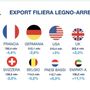 FederlegnoArredo: export primo trimestre stabile a 4,7 miliardi di euro