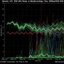 Il grafico postato da Bertoni con le ipotesi per le temperature nei prossimi giorni
