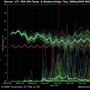 Il grafico postato da Bertoni con le ipotesi per le temperature nei prossimi giorni Il grafico postato da Bertoni con le ipotesi per le temperature nei prossimi giorni