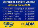 Lotteria Italia, vinti 20mila euro in provincia e così nella vicina Legnano Lotteria Italia, vinti 20mila euro in provincia e così nella vicina Legnano