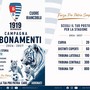 La grafica della Pro Patria sugli abbonamenti La grafica della Pro Patria sugli abbonamenti