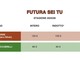 «Futura sei tu». Svelata la nuova campagna abbonamenti