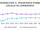 Trasporto pubblico locale, Astuti e Negri (Pd): «Con la riforma della regione il sistema è ancora più a rischio, le nostre proposte per migliorarlo davvero» Trasporto pubblico locale, Astuti e Negri (Pd): «Con la riforma della regione il sistema è ancora più a rischio, le nostre proposte per migliorarlo davvero»