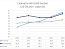 L’istruzione a Varese: progressi e sfide nel panorama educativo e lavorativo