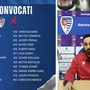 I convocati e mister Bolzoni I convocati e mister Bolzoni