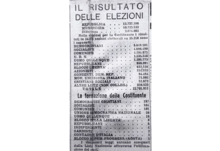 Università cittadina, Busto Arsizio e il 1946: quando il 65% scelse la Repubblica