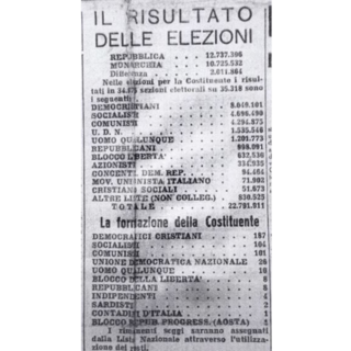 Università cittadina, Busto Arsizio e il 1946: quando il 65% scelse la Repubblica