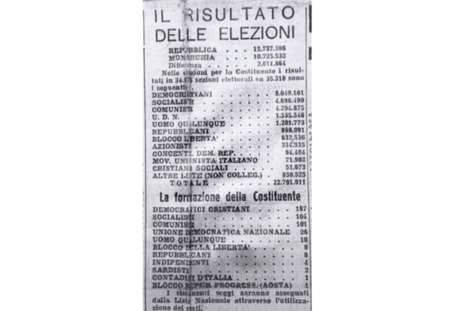Università cittadina, Busto Arsizio e il 1946: quando il 65% scelse la Repubblica
