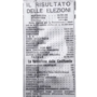 Università cittadina, Busto Arsizio e il 1946: quando il 65% scelse la Repubblica