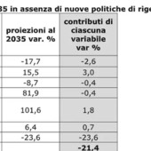 Confcommercio, 140mila negozi in meno negli ultimi 12 anni Confcommercio, 140mila negozi in meno negli ultimi 12 anni