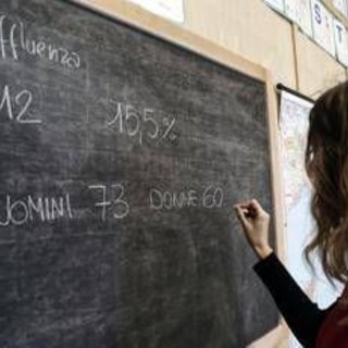 Sondaggio politico, Fratelli d'Italia stabile e Pd cresce. M5S cala