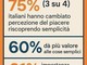 Consumi: ricerca, per 3 italiani su 4 la percezione del piacere cambia col tempo, ricercano l’autentico