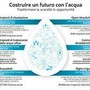 Webuild supporta biennale architettura Venezia 2025 per promuovere lotta scarsità d’acqua