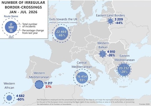 Frontex, ingressi irregolari nell’Ue in calo del 37% nei primi 7 mesi del 2026