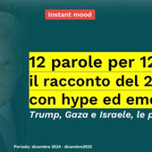 2025, Instant mood di Arcadia su 12 parole per 12 mesi: "Trump, Gaza e Israele le più citate"